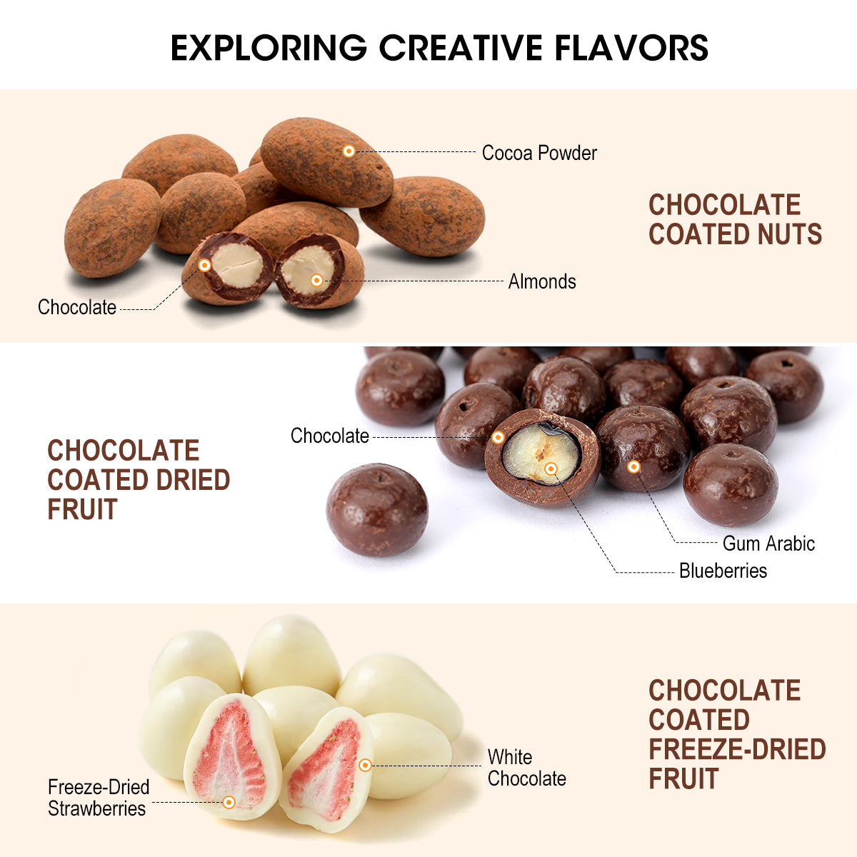 Chocolate-coated nuts, dried fruit, and freeze-dried fruit with labels on a beige background.