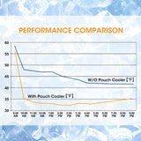 performance comparison