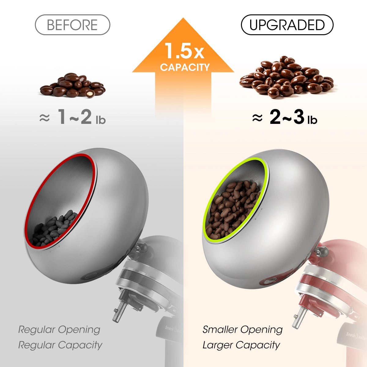 Aieve Snack Coater Coating Pan Attachment For Tilt-Head Stand Mixers