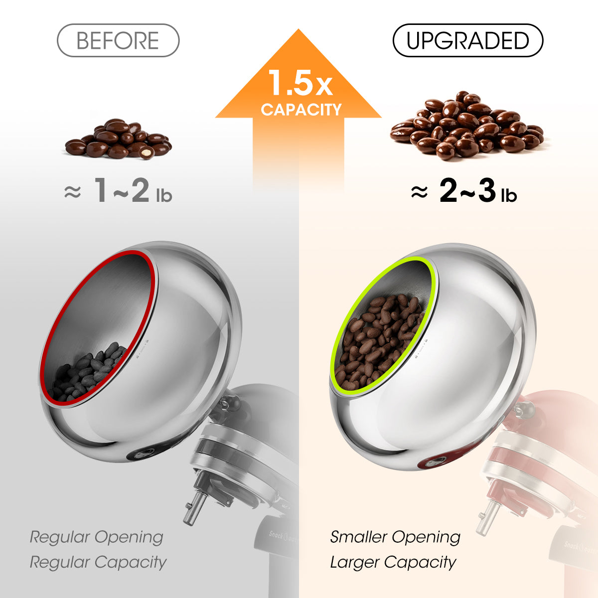 Aieve Snack Coater Coating Pan Attachment For Tilt-Head Stand Mixers