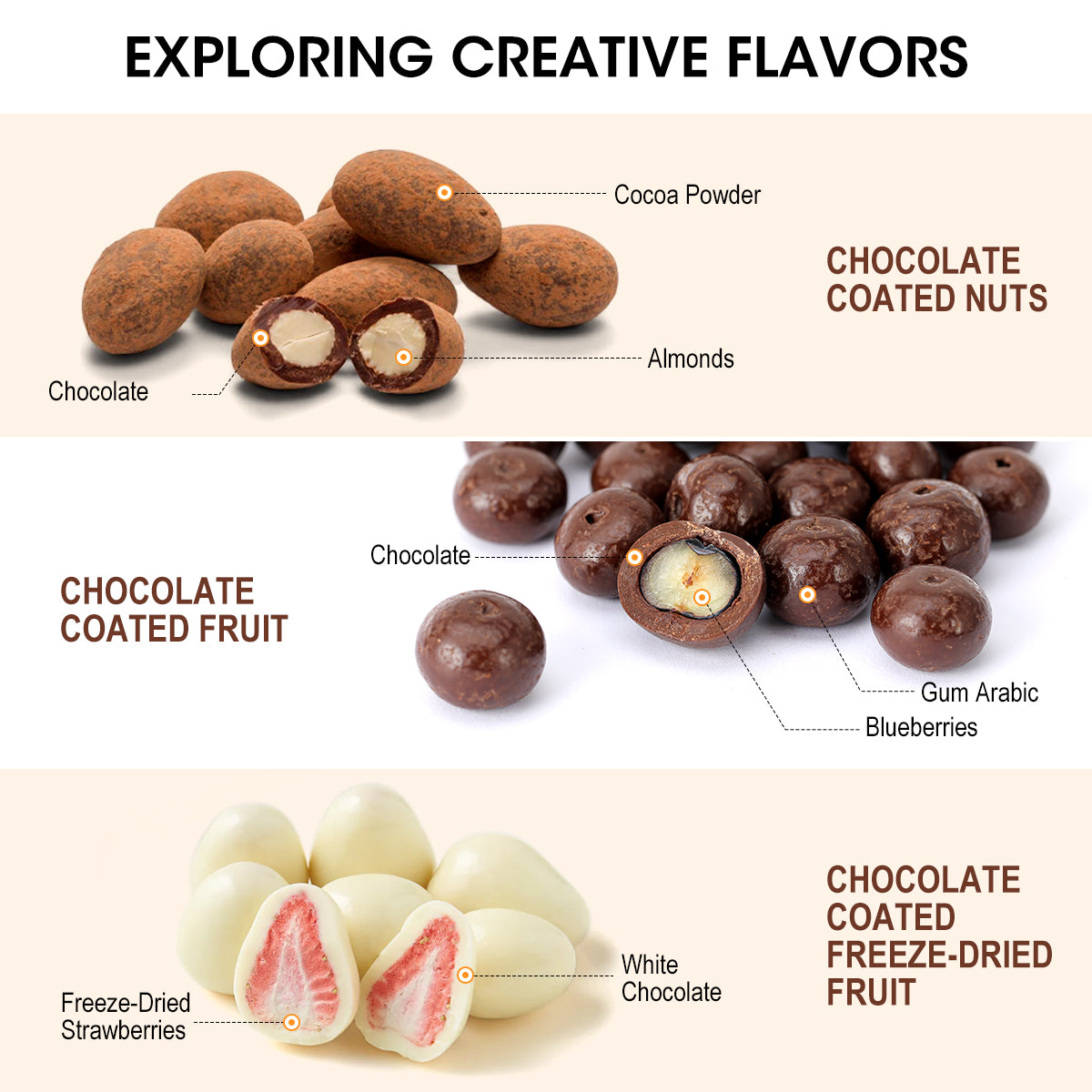Aieve Snack Coater Accessoire pour poêle à enrober 